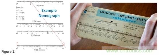 方便的小工具和电阻分压计算器 方便的小工具和电阻分压计算器