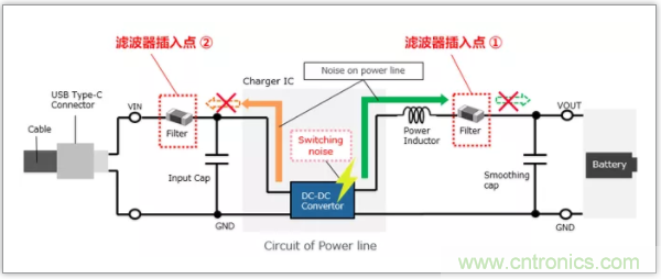 快速充电电路的静噪对策解决方案