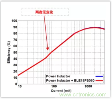 快速充电电路的静噪对策解决方案