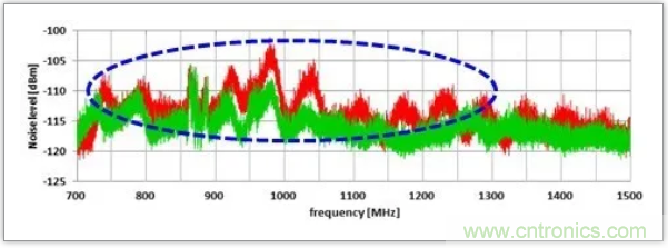 快速充电电路的静噪对策解决方案
