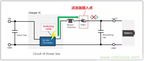 快速充电电路的静噪对策解决方案