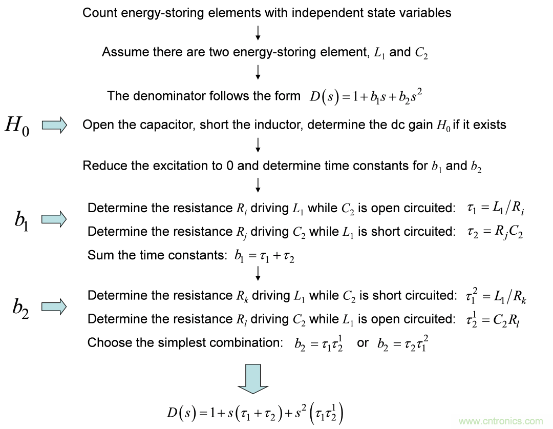 开关转换器动态分析采用快速分析技术(1)