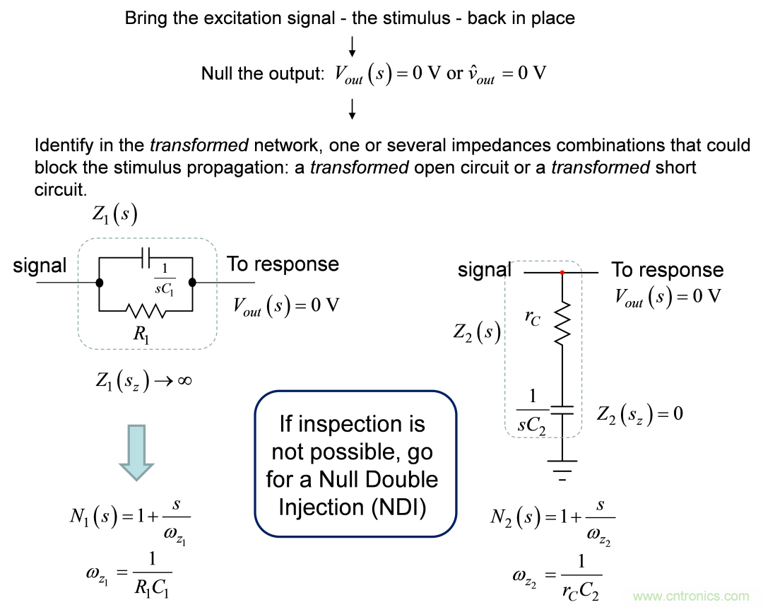 开关转换器动态分析采用快速分析技术(1)