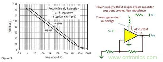 为什么要使用去耦电容？