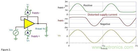为什么要使用去耦电容？