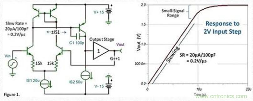 常被误解的运放压摆动作，你知道吗？