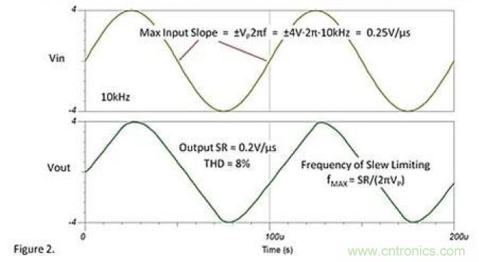 常被误解的运放压摆动作，你知道吗？