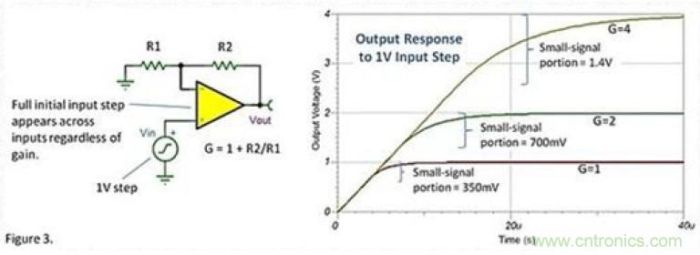 常被误解的运放压摆动作，你知道吗？