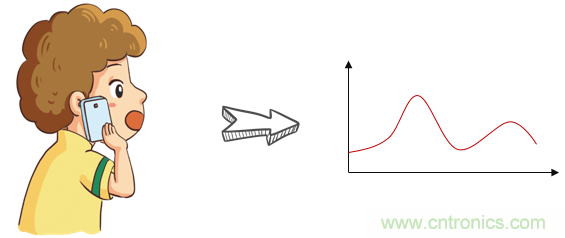 基带、射频，还有谁不了解的吗？看这里来?。?！