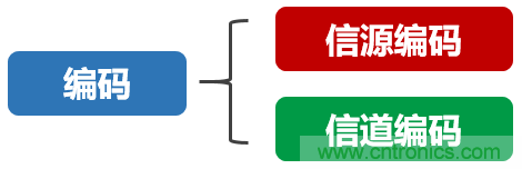 基带、射频，还有谁不了解的吗？看这里来?。?！