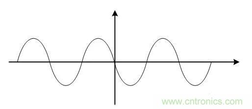 基带、射频，还有谁不了解的吗？看这里来?。。? title=