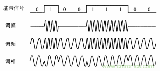 基带、射频，还有谁不了解的吗？看这里来?。?！
