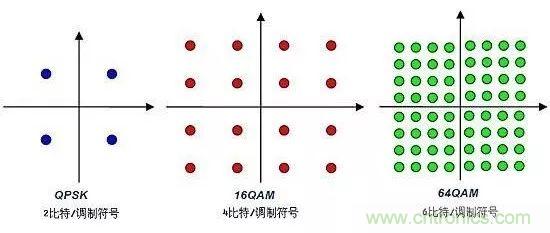 基带、射频，还有谁不了解的吗？看这里来！?。? title=