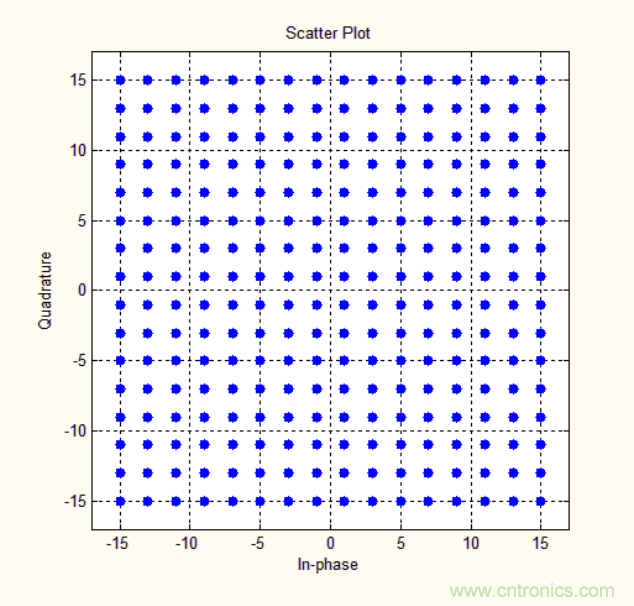 基带、射频，还有谁不了解的吗？看这里来！?。? title=