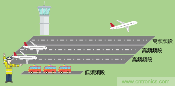 基带、射频，还有谁不了解的吗？看这里来！??！