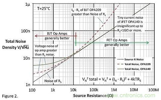 运放噪声——同相放大电路