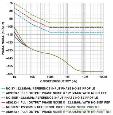 双环路时钟发生器可清除抖动并提供多个高频输出