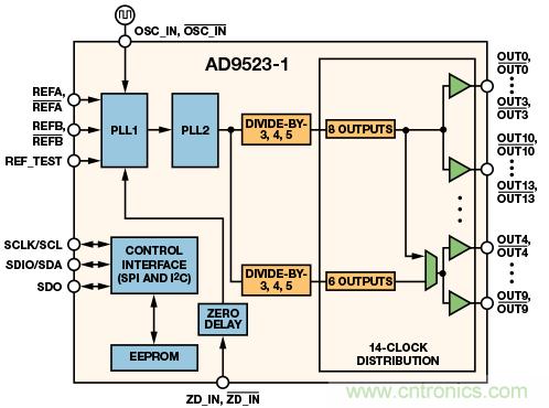 双环路时钟发生器可清除抖动并提供多个高频输出