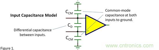 输入电容&mdash;&mdash;共模？差模？