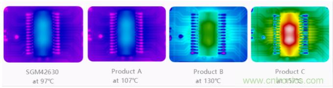 单芯片高效率8细分的35V/2.6A步进电机驱动器