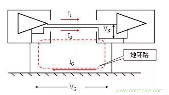 地环路干扰是怎么蹦出来的？如何能除掉它？