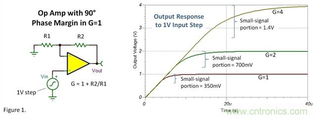 如何设置运放阶跃响应的建立时间？