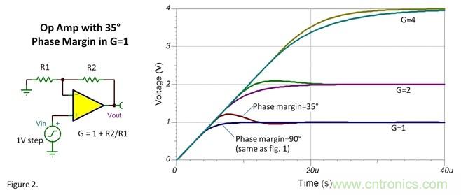 如何设置运放阶跃响应的建立时间？