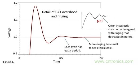 如何设置运放阶跃响应的建立时间？
