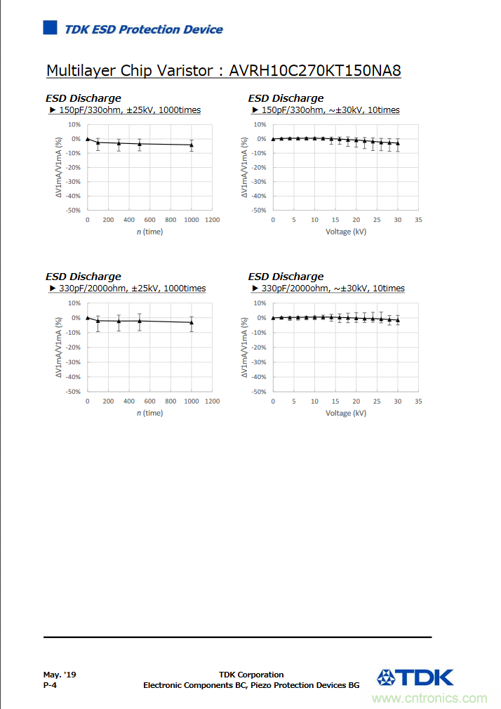 稳压、TVS二极管和压敏电阻的区别？使用时应进行比较的4个要点