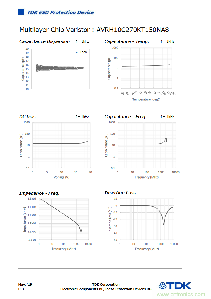 稳压、TVS二极管和压敏电阻的区别？使用时应进行比较的4个要点