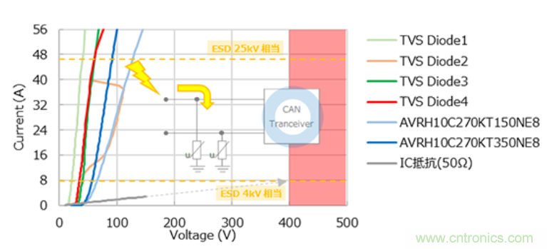 稳压、TVS二极管和压敏电阻的区别？使用时应进行比较的4个要点
