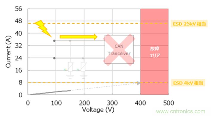 稳压、TVS二极管和压敏电阻的区别？使用时应进行比较的4个要点