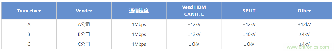 稳压、TVS二极管和压敏电阻的区别？使用时应进行比较的4个要点