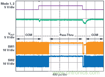 为汽车电子系统提供供电和?；?，无开关噪声，效率高达99.9%