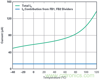 为汽车电子系统提供供电和保护，无开关噪声，效率高达99.9%