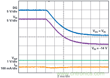 为汽车电子系统提供供电和保护，无开关噪声，效率高达99.9%
