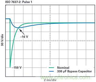 为汽车电子系统提供供电和?；ぃ蘅卦肷?，效率高达99.9%