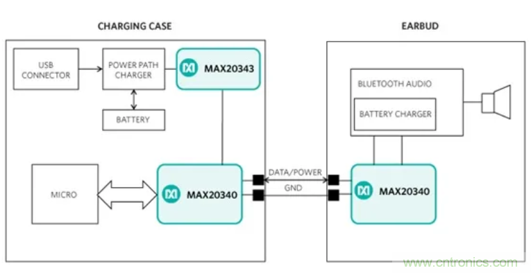 真无线耳机高效充电的秘诀：拒绝&ldquo;头脑发热&rdquo;
