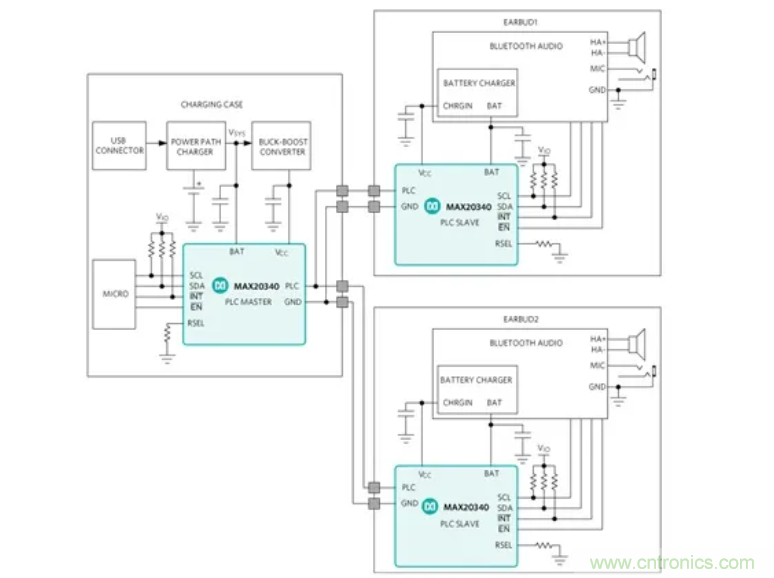 真无线耳机高效充电的秘诀：拒绝&ldquo;头脑发热&rdquo;