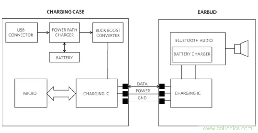 真无线耳机高效充电的秘诀：拒绝&ldquo;头脑发热&rdquo;