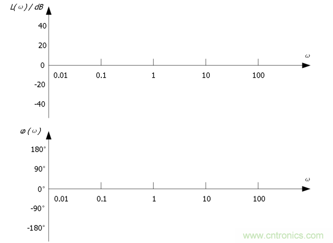 RIGOL教你3分钟玩转示波器的伯德图功能 RIGOL教你3分钟玩转示波器的伯德图功能