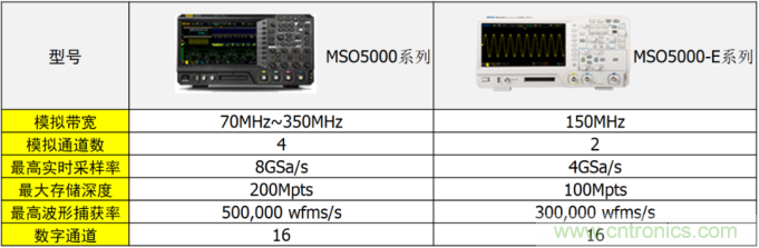 RIGOL教你3分钟玩转示波器的伯德图功能 RIGOL教你3分钟玩转示波器的伯德图功能