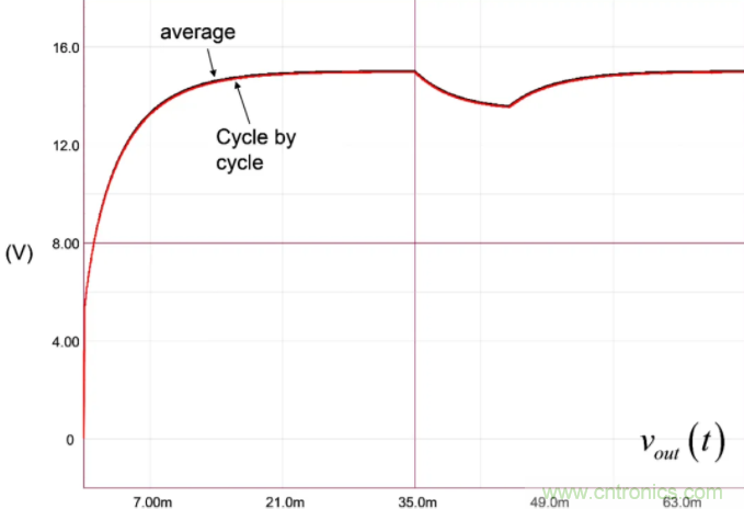 开关转换器动态分析采用快速分析技术(2)