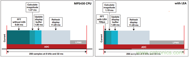 &ldquo;软硬兼施&rdquo;，TI超声波产品让燃气表更准确可靠
