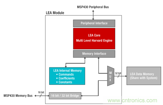 &ldquo;软硬兼施&rdquo;，TI超声波产品让燃气表更准确可靠