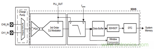 &ldquo;软硬兼施&rdquo;，TI超声波产品让燃气表更准确可靠