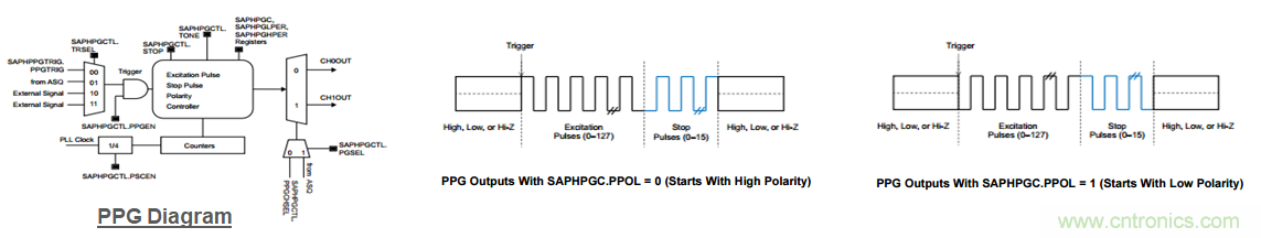 &ldquo;软硬兼施&rdquo;，TI超声波产品让燃气表更准确可靠
