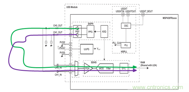 &ldquo;软硬兼施&rdquo;，TI超声波产品让燃气表更准确可靠