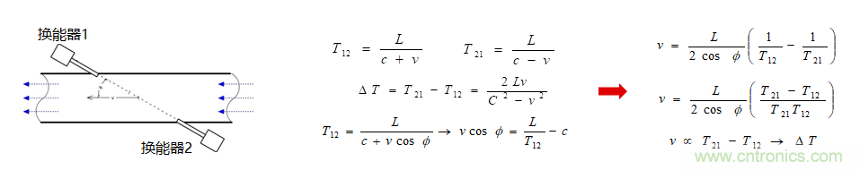&ldquo;软硬兼施&rdquo;，TI超声波产品让燃气表更准确可靠