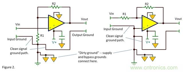去耦电容的接地脚应该在何处接地？